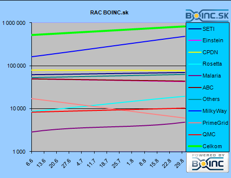 RAC BSK