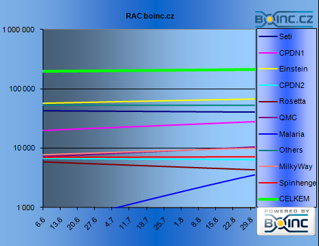 RAC BCZ