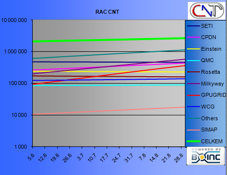 RAC CNT