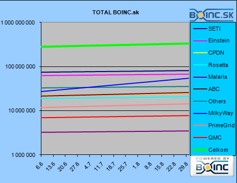 TOTAL BSK